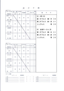 試合結果