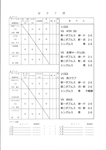 バドミントン大会結果