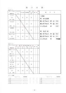 男子1日目