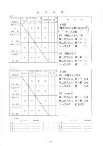 試合成績